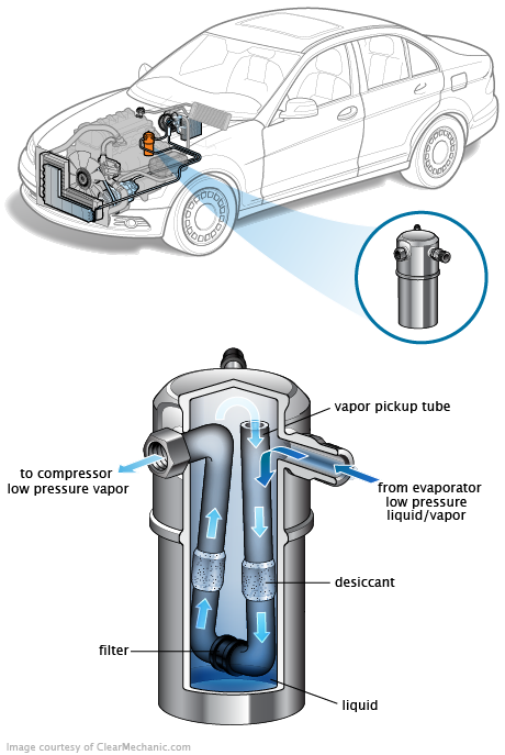 See P1B02 repair manual